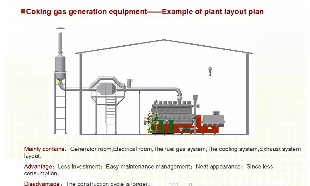 New Design 500kw Two Stage Coal Gas Natural Gas Power Generator Plant