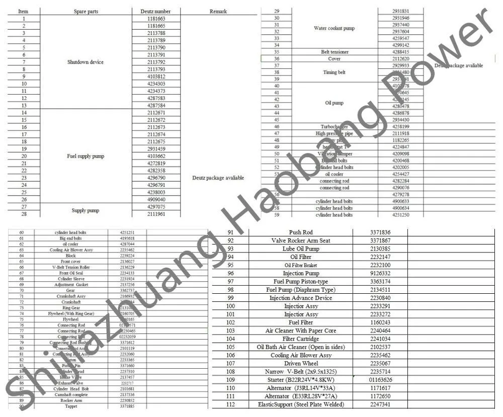 Diesel Engine Deutz Spare Parts for FL912 Engine Motor